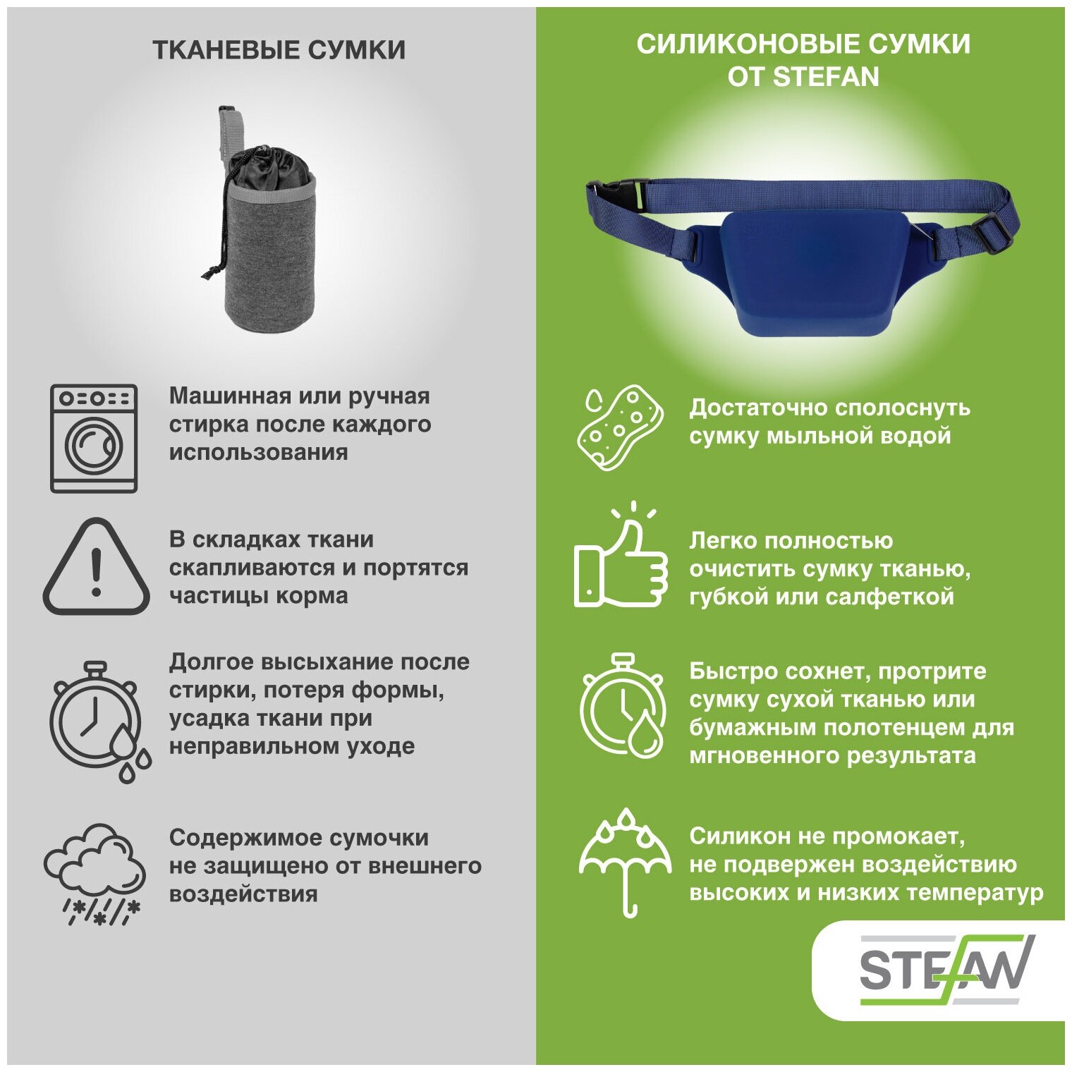 Сумочка на ремне с молнией для лакомств силиконовая New STEFAN, синий, WF70718 - фотография № 4