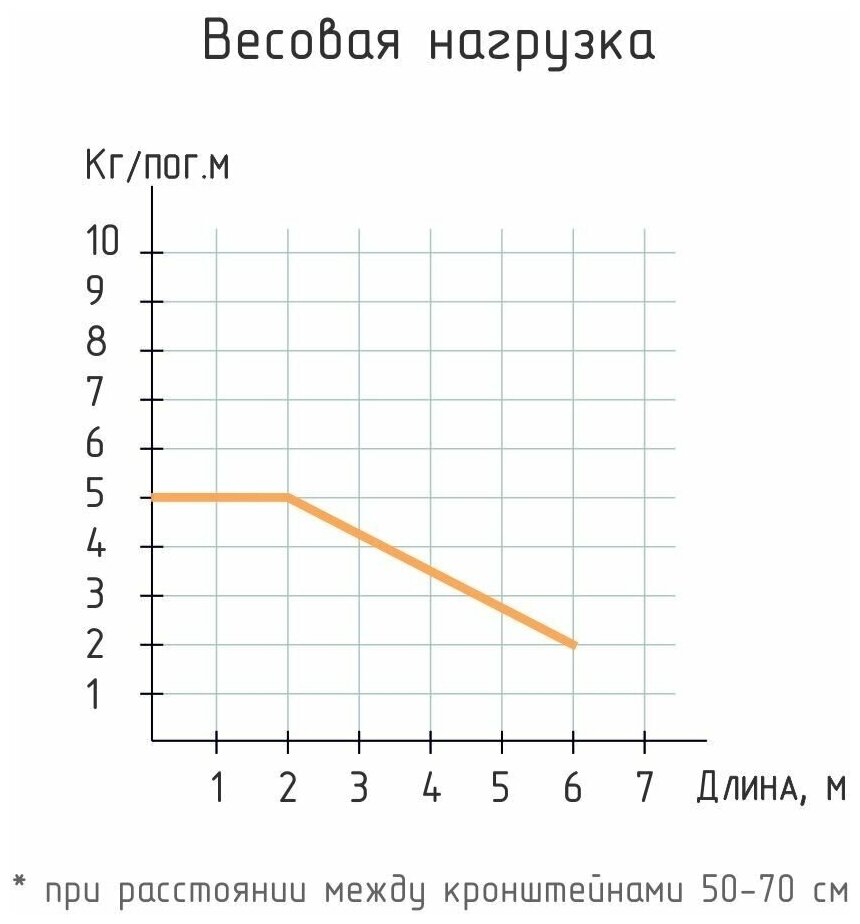 Карниз профильный для штор1 ряд "Универсал" составной 300 см, Белый (2х150 см, Белый) - фотография № 9