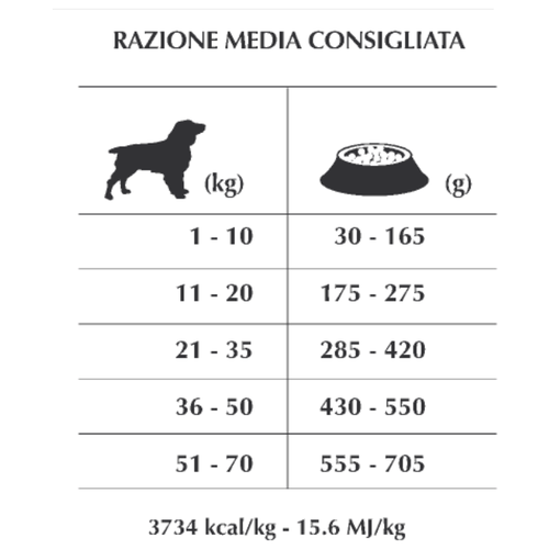 FORZA10 DOG LEGEND DIGESTION ALL BREEDS беззерновой для взрослых собак всех пород с чувствительным пищеварением с анчоусами (11,33 кг)