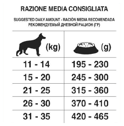 Forza 10 корм для взрослых собак средних пород, оленина и картофель (2 кг) - фото №13