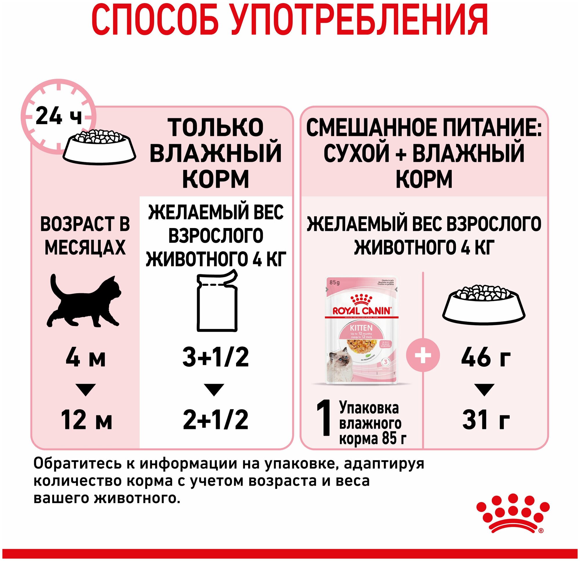 Royal Canin Kitten влажный корм для котят от 4 до 12 месяцев кусочки в желе, 85 г - фото №20