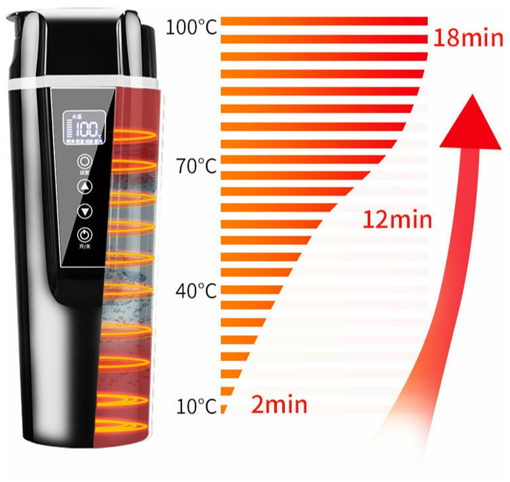 Автомобильный термос с подогревом, термокружка с подогревом для авто 12в - фотография № 6