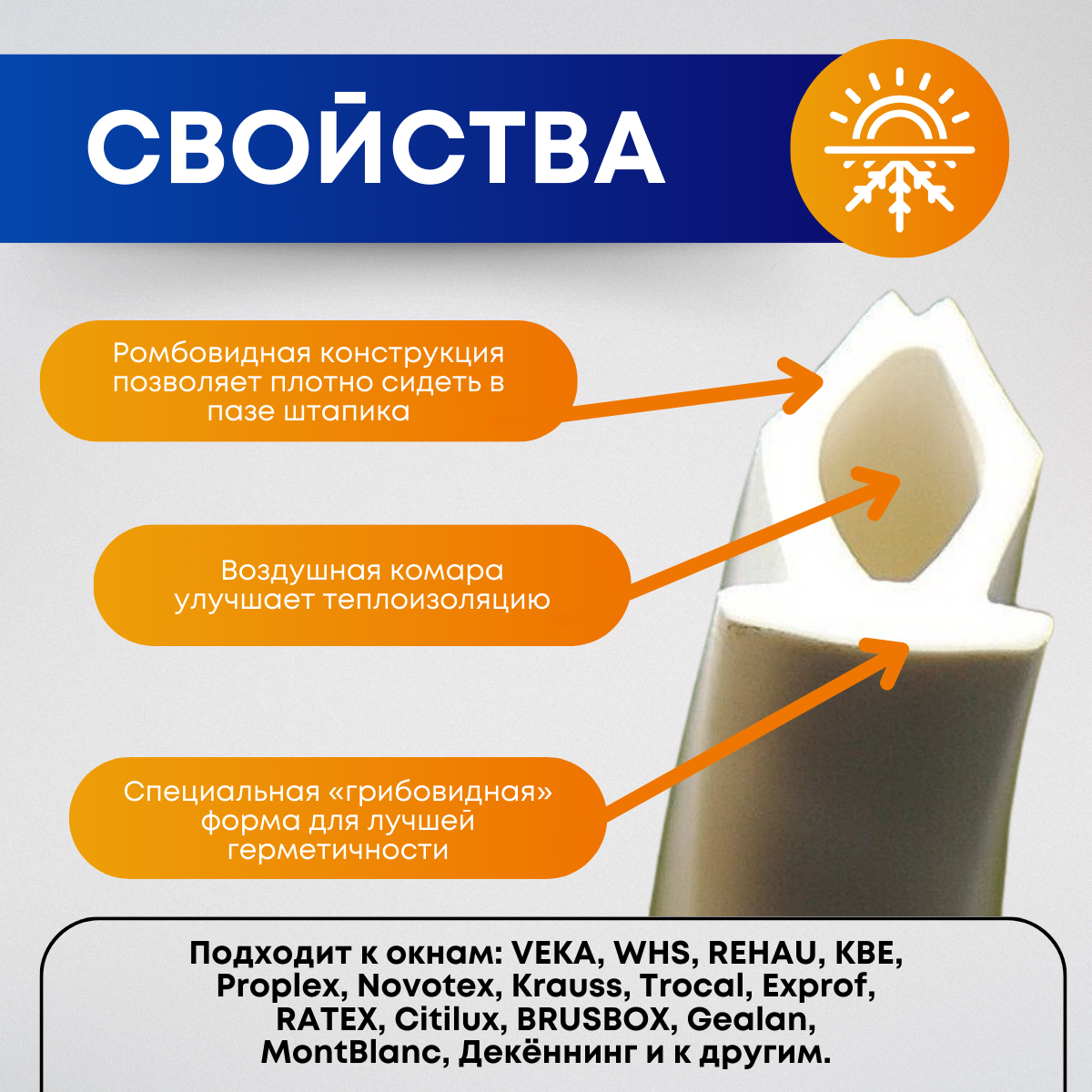 Антипылевая заглушка паза штапика / Уплотнитель для пластиковых окон ПВХ, Белый, 20 метров — фото 1