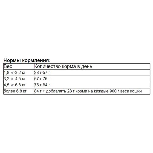 Сухой корм для кошек PureLuxe породы Персидская, беззерновой, с лососем 5 кг