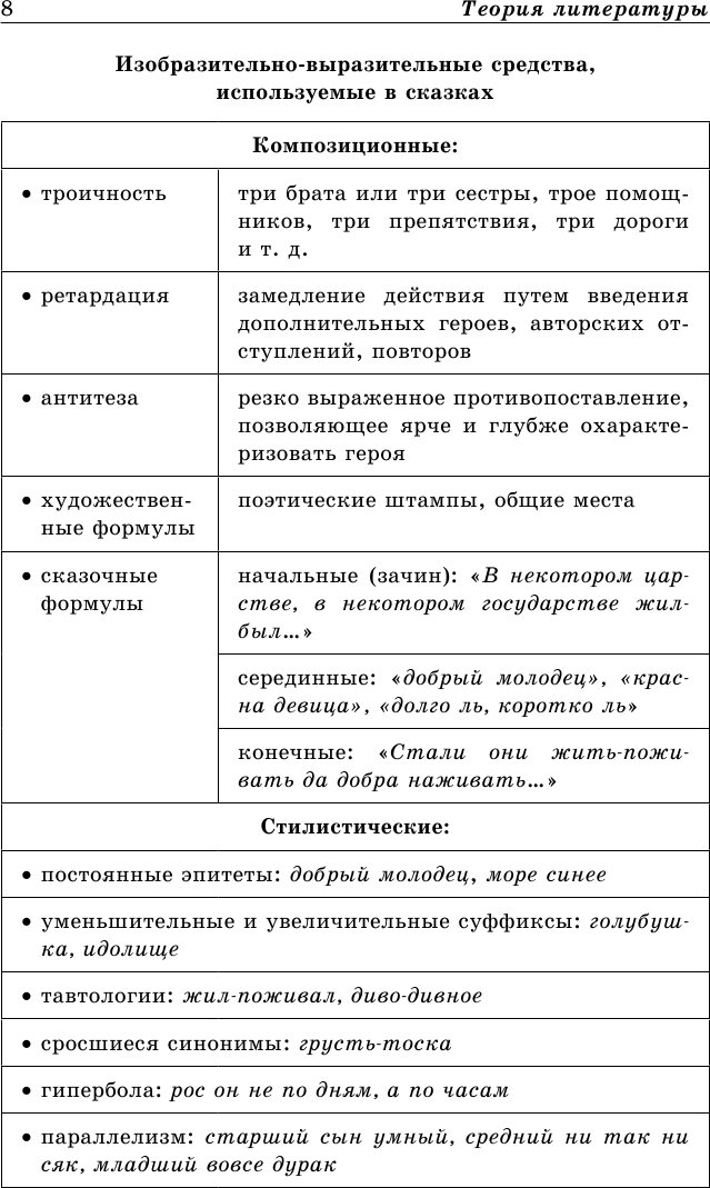 Литература В схемах и таблицах - фото №13