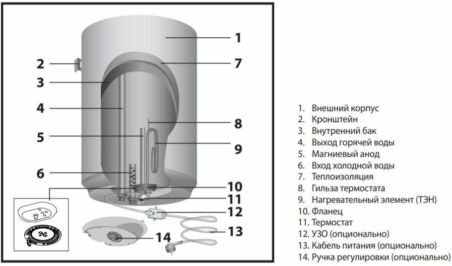 Водонагреватель накопительный электрический ARISTON NTS 100 V(SU) SuperLUX - фотография № 4