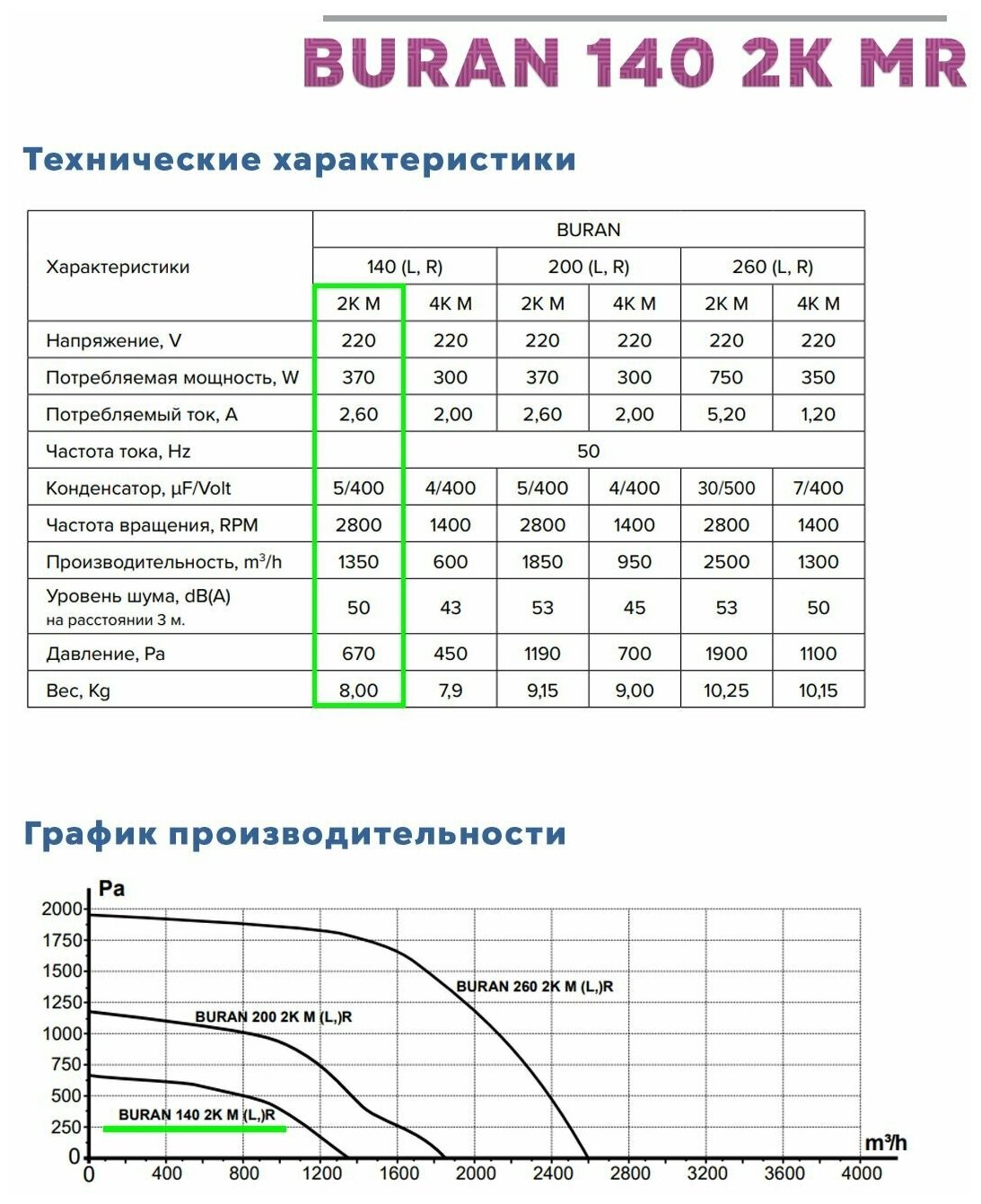 вентилятор радиальный d=136мм, фланец 117*178мм, buran 140 2k m r, правосторонний, 220в, эра Era Pro - фото №9