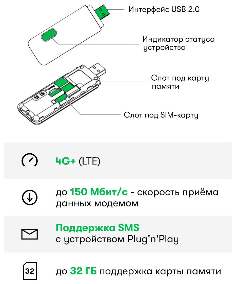 Модем 4G+ (LTE) для доступа в интернет + SIM-карта МегаФон 300 руб на счету Модель M150-4 черный