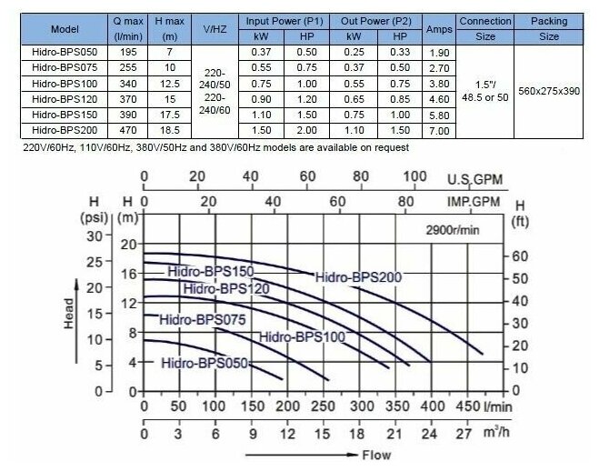 Насос для бассейна HIDRO - BPS075 0,55 kW, 0,75 HP, 12 m3/h - фотография № 3