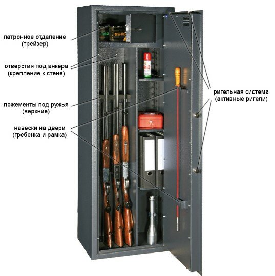 Оружейный сейф должен быть