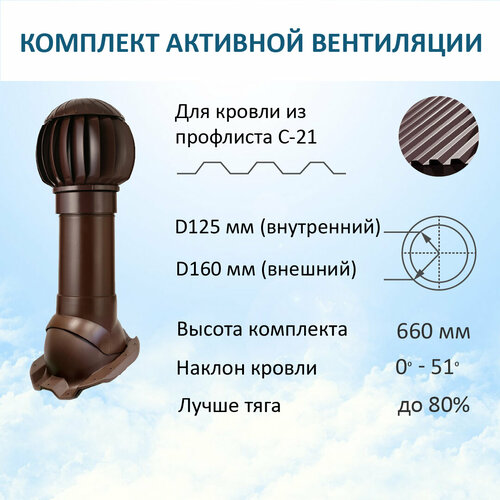 Комплект активной вентиляции: Нанодефлектор ND160, вент. выход утепленный высотой Н-500, для кровельного профнастила С-21, коричневый