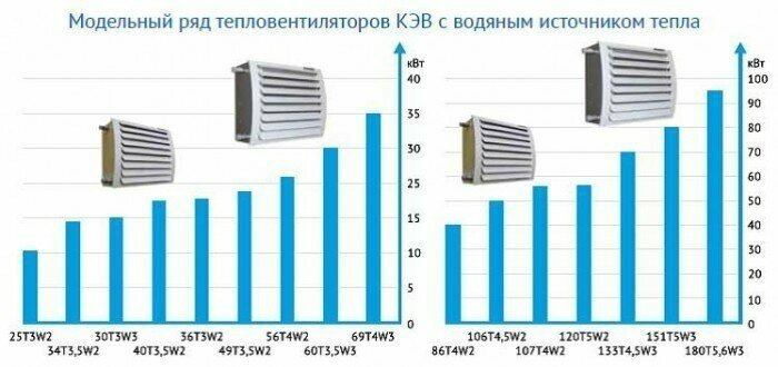 Тепловентилятор водяной Тепломаш КЭВ-40Т3,5W3 - фотография № 19