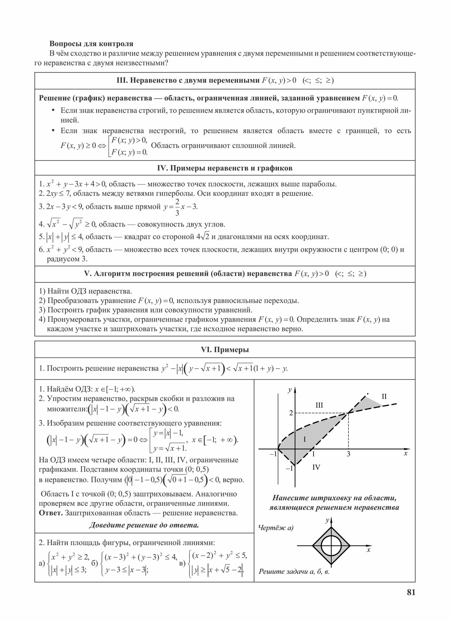 Теоретические конспекты по математике. 10-11 классы. Книга для учителя. Часть 1 - фото №11