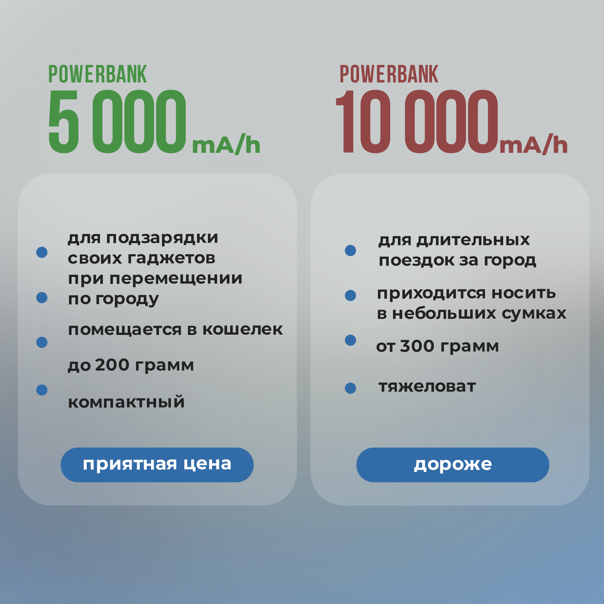 Повербанк для iphone 5000 mAh разъем Lightning WALKER WB-960 power bank для телефона внешний аккумулятор пауэр банк на айфон пауэрбанк белый