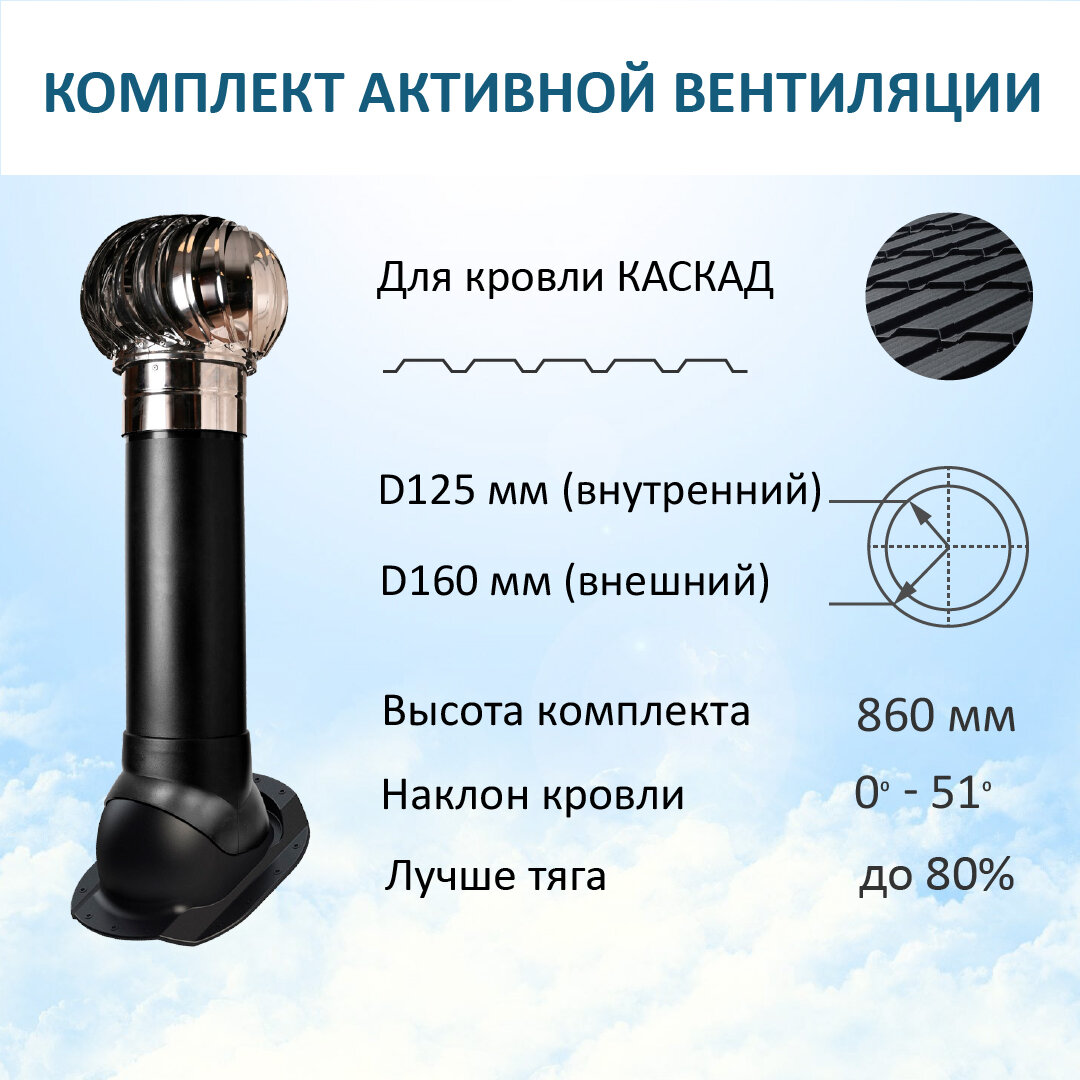 Комплект активной вентиляции: Турбодефлектор TD160 НСТ, вент. выход утепленный высотой Н-700, для скатной кровли Каскад, черный