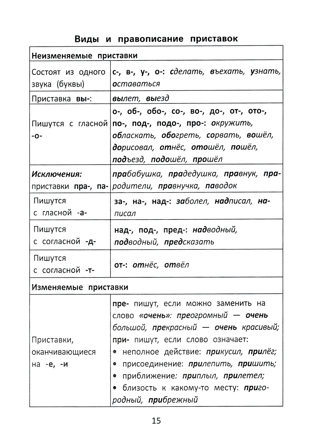 Виды разборов по русскому языку. С наклейками, ребусами, кроссвордами - фото №3