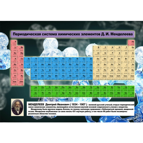Плакат Таблица Менделеева, Атомы на баннере,8459см. А1