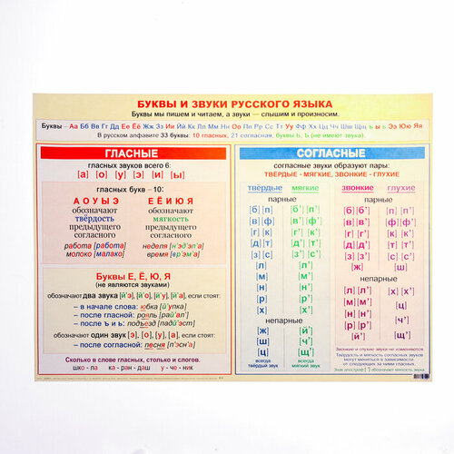 Плакат Буквы и звуки русского языка 50,5х70 см учебный плакат буквы и звуки русского языка а4