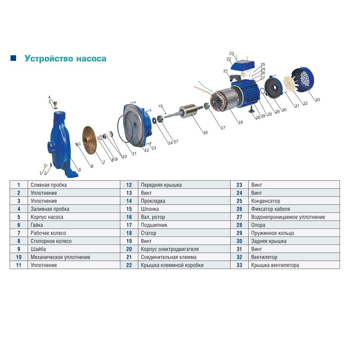 Центробежный насос AquamotoR - фото №4