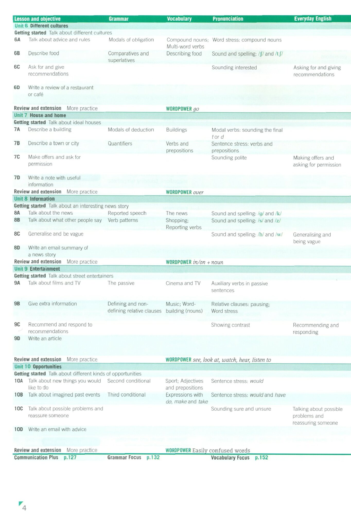 Empower. Intermediate. Student’s Book Pack with Online Access, Academic Skills and Reading Plus / Учебник / Doff Adrian - фото №8