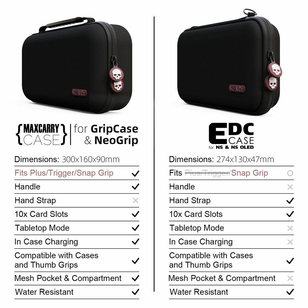 Защитный кейс "MaxCarry" Skull & Co для Nintendo Switch / OLED и других устройств, цвет Черный (Black) — фото 1