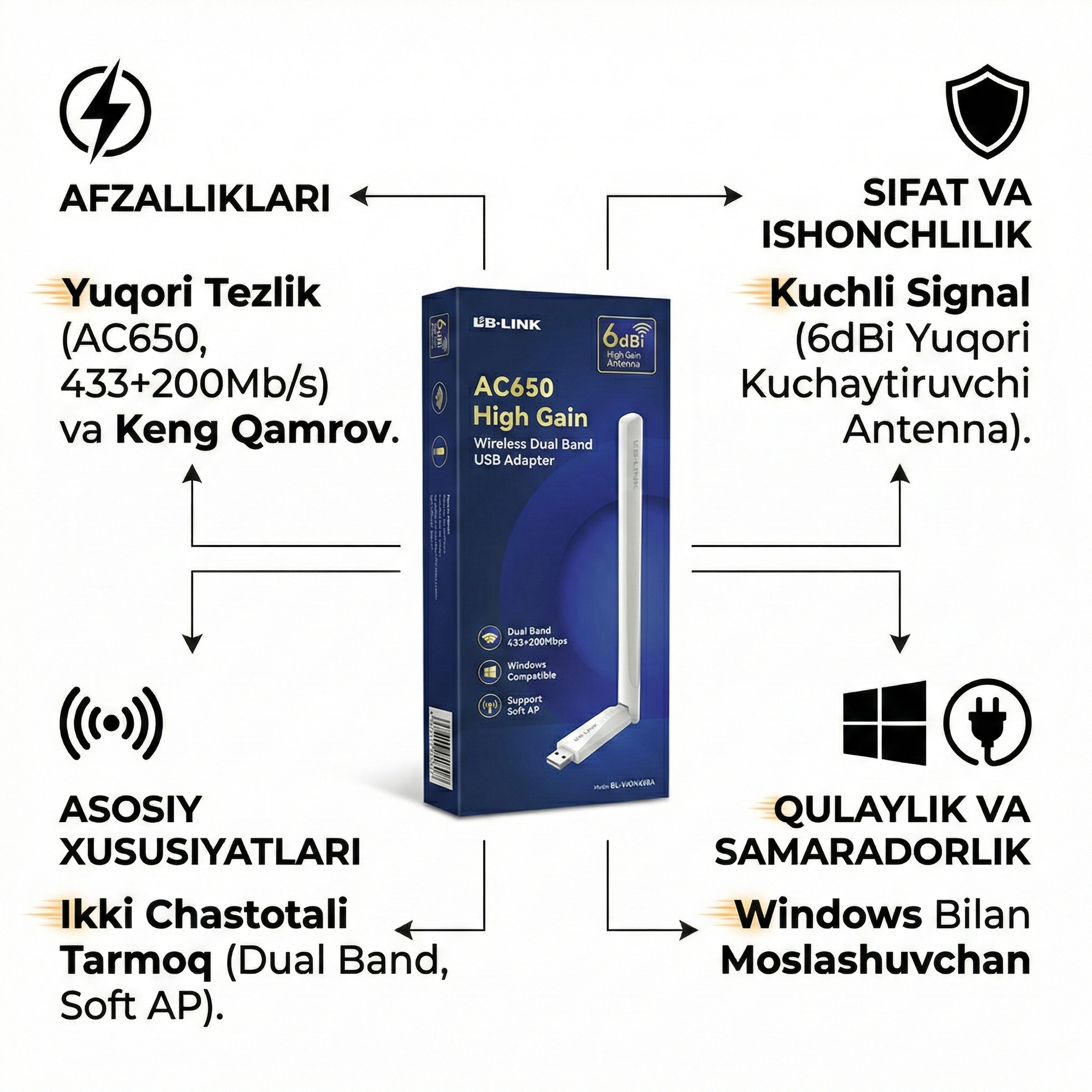 Wi-Fi USB адаптер LB-LINK AC650, двухдиапазонный, 6 dBi High Gain, до 433+200 Мбит/с