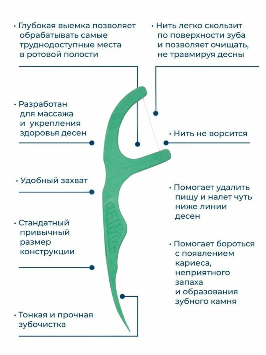 Зубочистки Зубная нить, зубочистки с нитью, флоссеры для зубов 100 шт