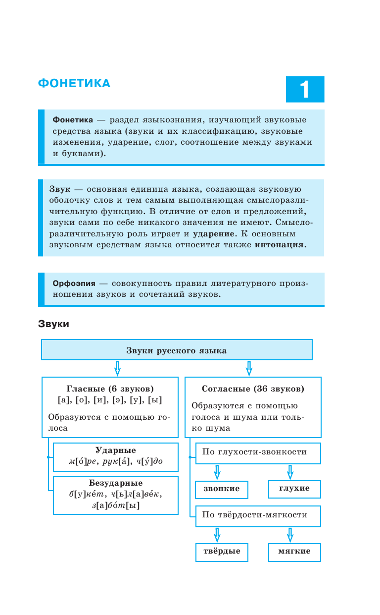 Русский язык. Наглядные материалы, комментарии. Все темы ГИА, ЕГЭ в виде схем и таблиц - фото №19