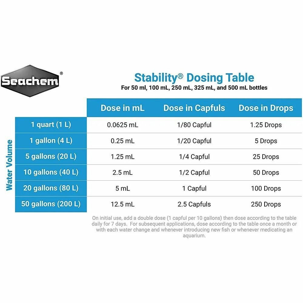 Бактерии Seachem Stability 100 мл на 400 л - живые бактерии для воды, расход 5мл на 80л для морской и пресной воды - фотография № 7