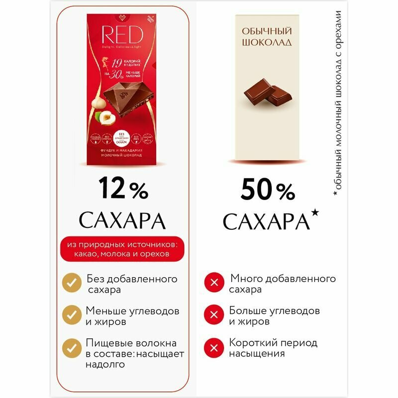 Шоколад Red Молочный Фундук и Макадамия 85г - фото №15