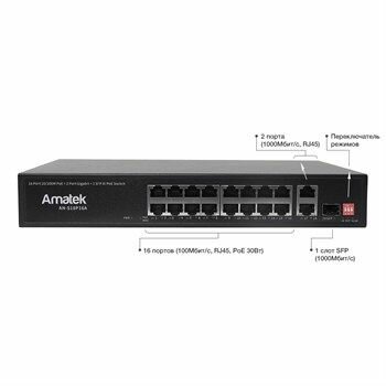 Коммутатор 19-портовый 100/1000 Мбит/с L2 коммутатор с PoE+ до 250Вт Amatek AN-S18P16A 7000794 — фото 6