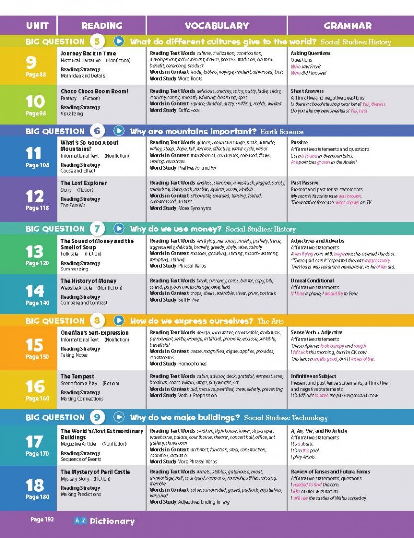 Комплект Oxford Discover 5. Student's Book+Workbook+CD - фото №8