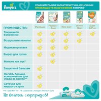 Pampers подгузники ProCare 2 (3-6 кг) 36 шт.