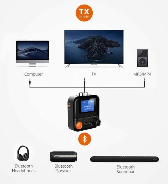 Bluetooth-адаптер BR05, принимающий и передающий AUX, 2RCA, micro SD. 6 режимов звучания. Одновременный вывод на 2 приемника.