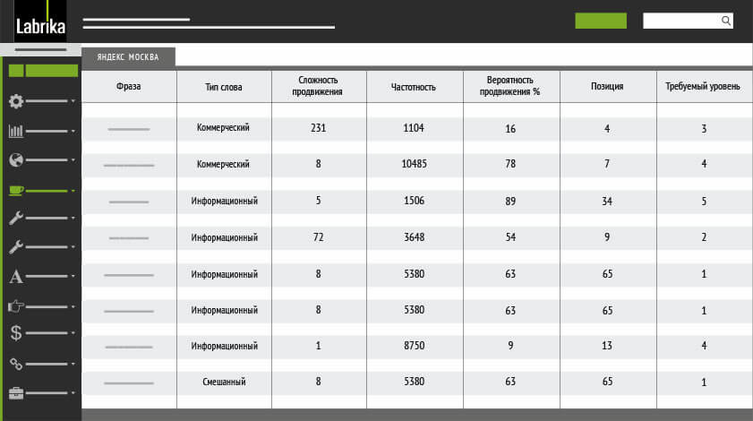 Самый подробный аудит сайтов, seo анализ, технический аудит, подбор и кластеризация ключевых слов