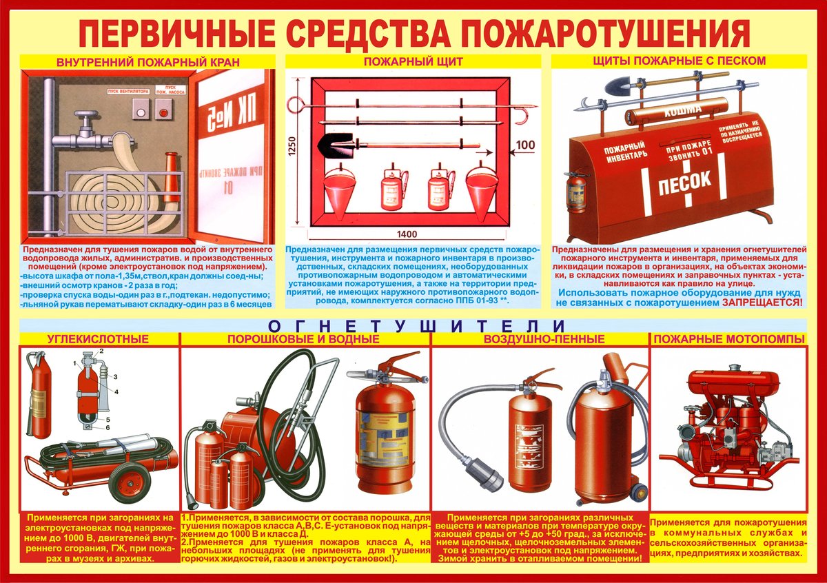 применение первичных средств пожаротушения