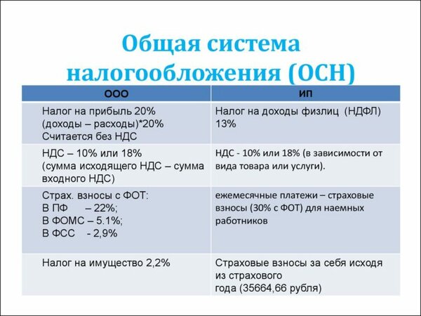 Где в киеве купить права