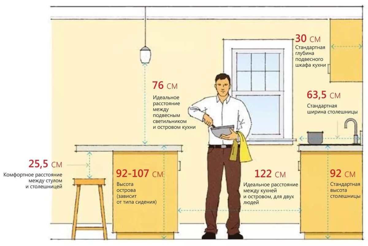расстояние между островом и кухней