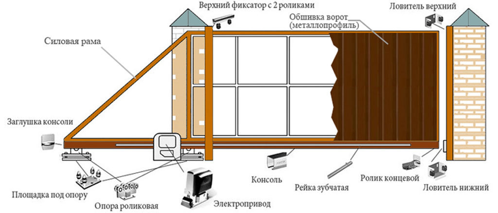 изготовление откатных ворот своими руками
