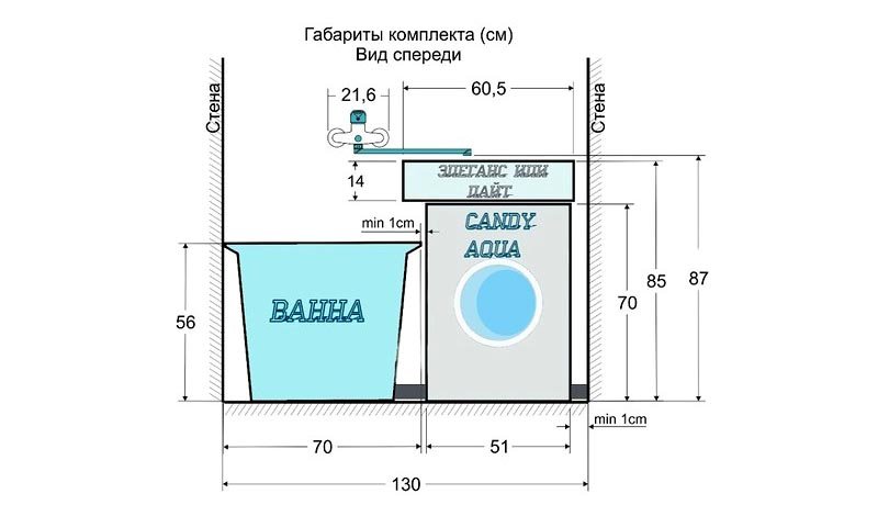 расстояние между стеной и стиральной машиной