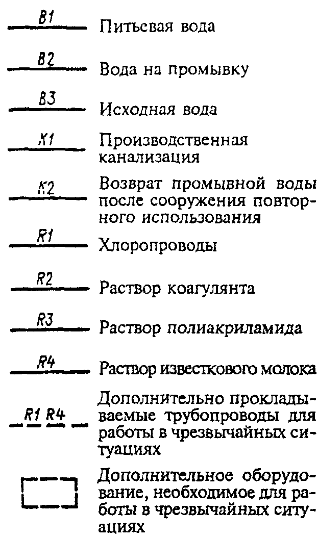 обозначение сетей