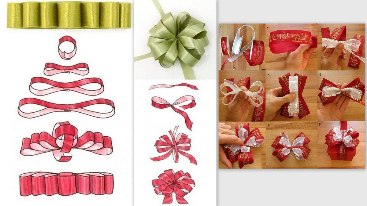 �������� � ���������� ��������, ������