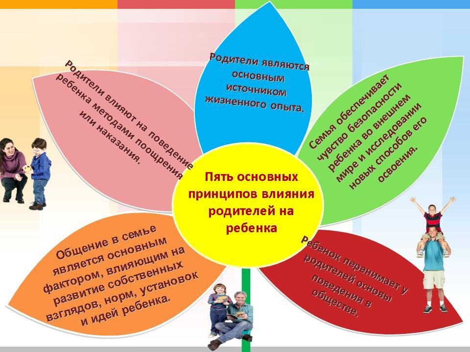 Дети актуальная информация - полезные советы новости и статьи о воспитании и развитии детей