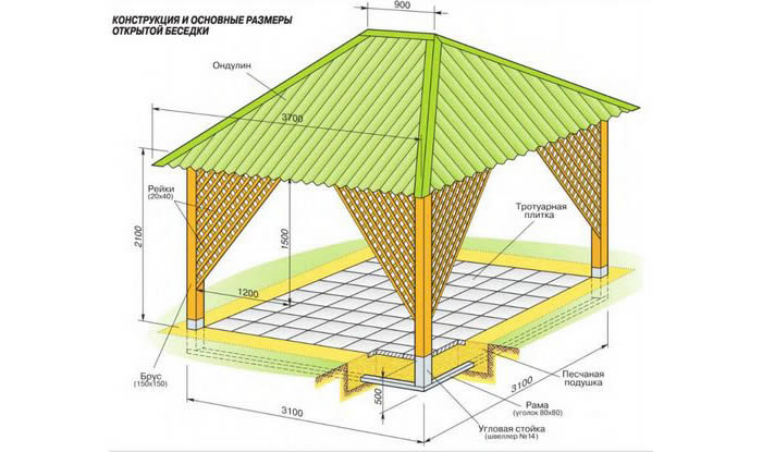 расчет деревянной беседки