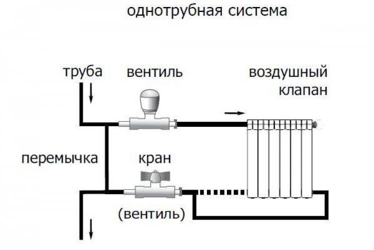 подключение радиатора к двухтрубной системе