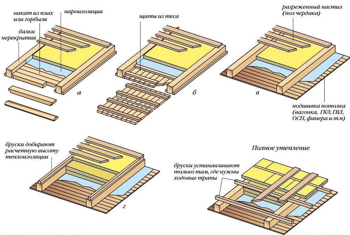 схема утепления перекрытий по деревянным балкам