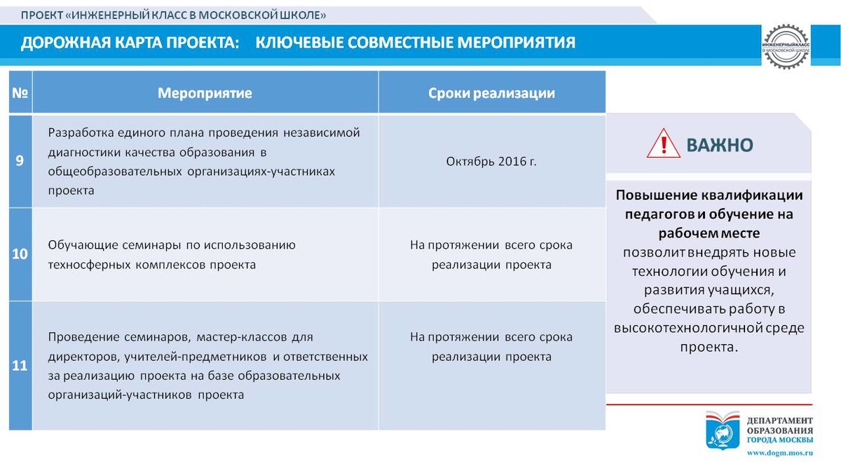Темы для индивидуального проекта инженерный класс Инженерный класс в московской школе, ГБОУ Школа № 1793, Москва