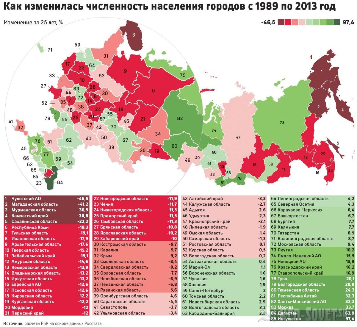 Карта россии численность населения карта