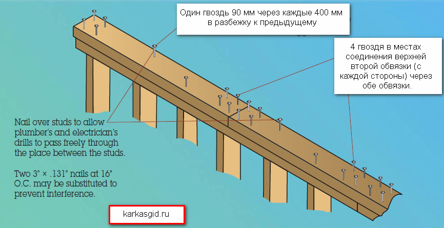 длина гвоздей для каркасного дома