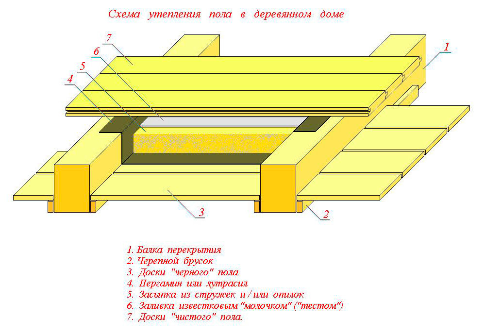 схема утепления перекрытий по деревянным балкам